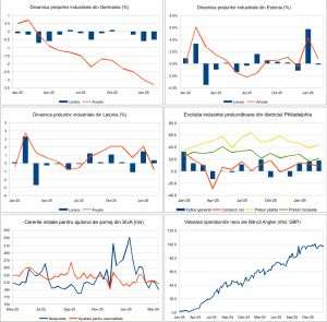 Macro Newsletter 23 Martie 2026
